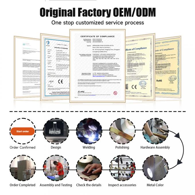 Yihao Lighting product展示
